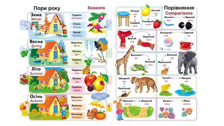 Перший словарь малюка. 500 слів - Пегас 9786178405427 BK-7298 фото
